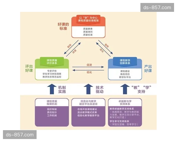 本阶段线上纠纷处理机制上线 参赛者保障体系重构
